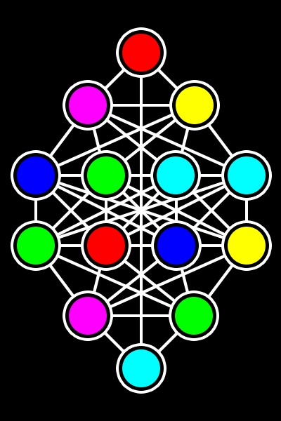 Of The Aether